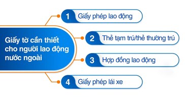 外国人在越南工作的必备文件